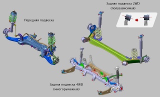 Замена балок подвески UAZ Pickup  